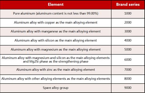 strongest aluminium grade